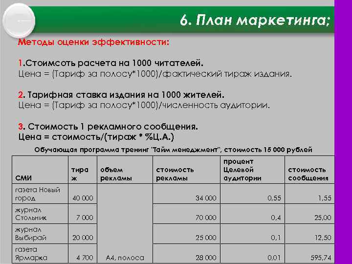 6. План маркетинга; Методы оценки эффективности: 1. Стоимсоть расчета на 1000 читателей. Цена =