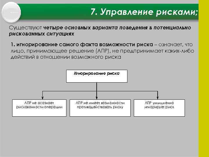 7. Управление рисками; Существуют четыре основных варианта поведения в потенциально рискованных ситуациях 1. игнорирование
