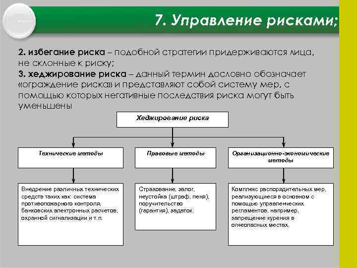 7. Управление рисками; 2. избегание риска – подобной стратегии придерживаются лица, не склонные к