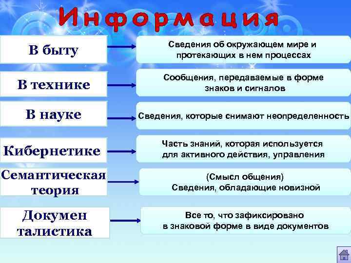 В быту Сведения об окружающем мире и протекающих в нем процессах В технике Сообщения,