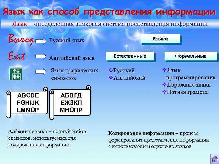Язык как способ представления информации Язык – определенная знаковая система представления информации Выход Exit