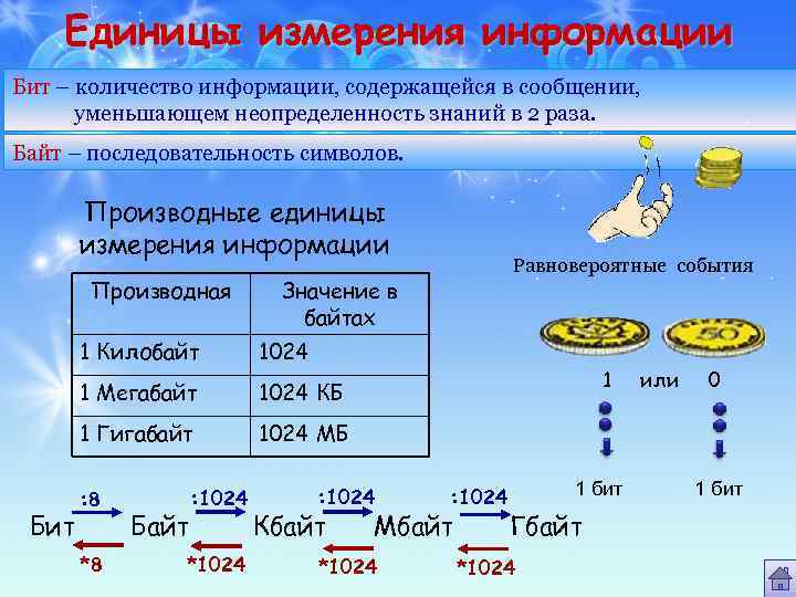Единицы измерения информации Бит – количество информации, содержащейся в сообщении, уменьшающем неопределенность знаний в