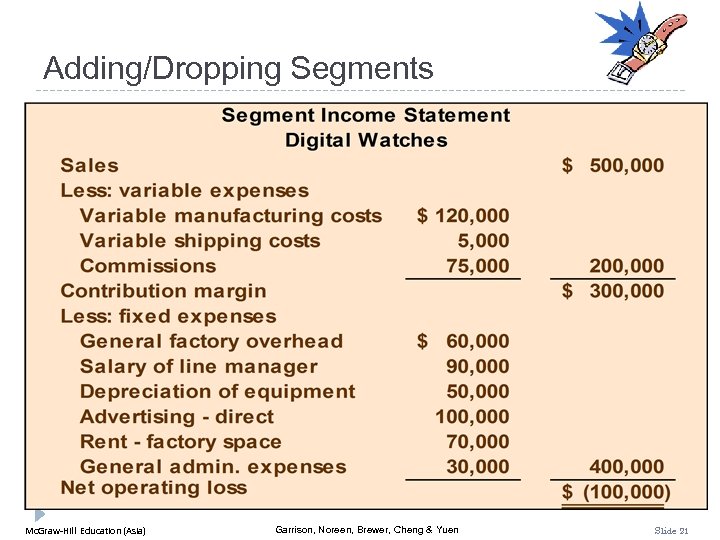 Adding/Dropping Segments Mc. Graw-Hill Education (Asia) Garrison, Noreen, Brewer, Cheng & Yuen Slide 21