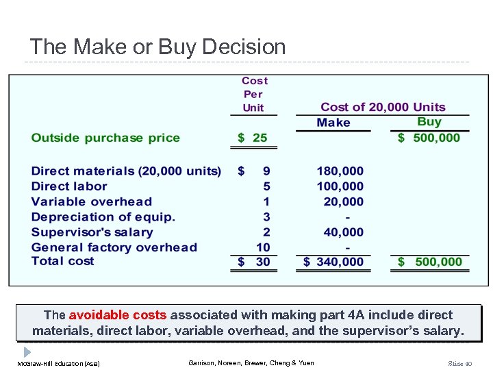 The Make or Buy Decision The avoidable costs associated with making part 4 A