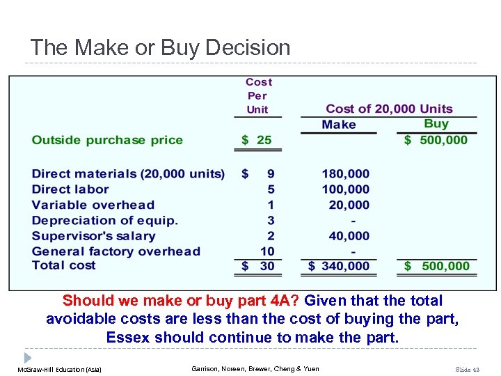 The Make or Buy Decision Should we make or buy part 4 A? Given