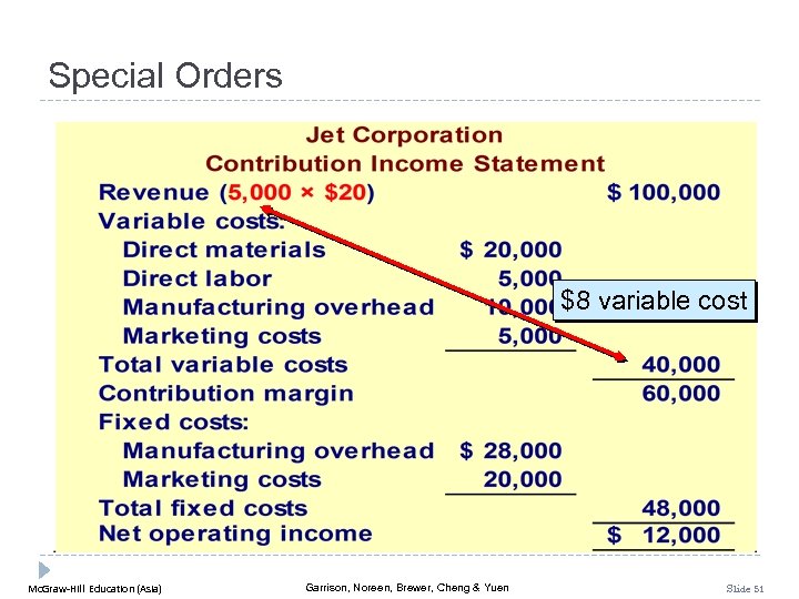 Special Orders $8 variable cost Mc. Graw-Hill Education (Asia) Garrison, Noreen, Brewer, Cheng &