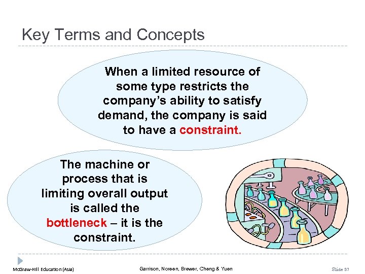 Key Terms and Concepts When a limited resource of some type restricts the company’s