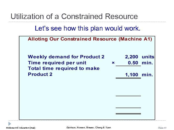 Utilization of a Constrained Resource Let’s see how this plan would work. Mc. Graw-Hill