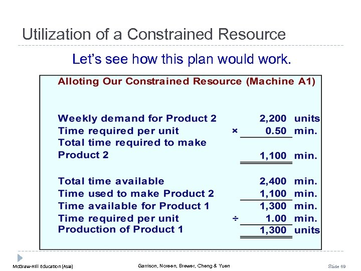 Utilization of a Constrained Resource Let’s see how this plan would work. Mc. Graw-Hill