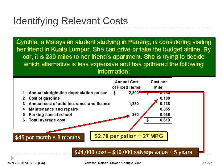 Identifying Relevant Costs Cynthia, a Malaysian student studying in Penang, is considering visiting her