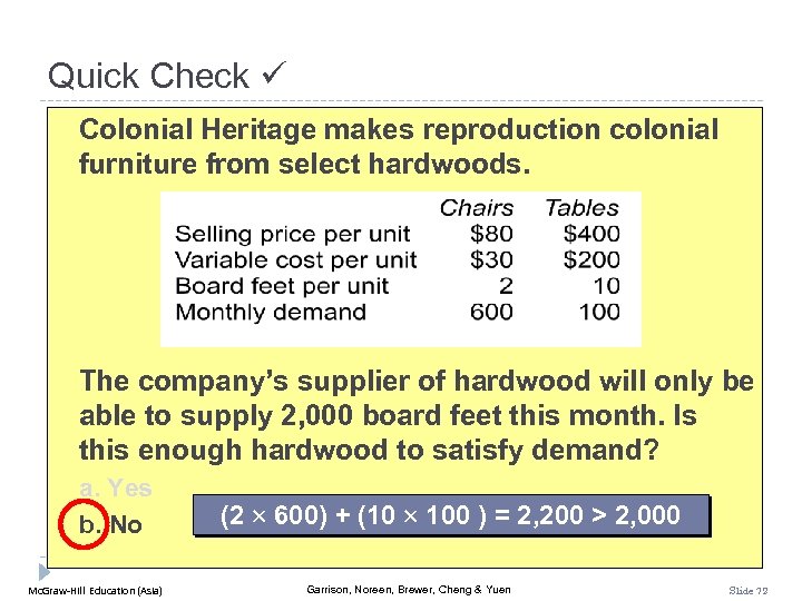 Quick Check Colonial Heritage makes reproduction colonial furniture from select hardwoods. The company’s supplier