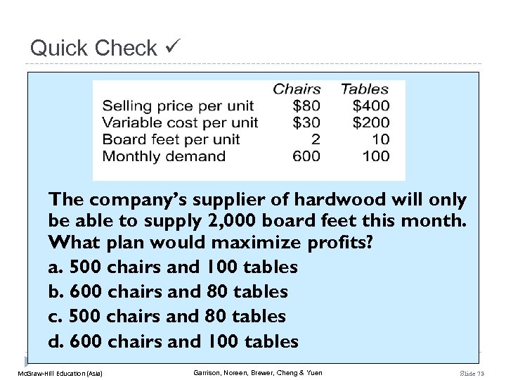 Quick Check The company’s supplier of hardwood will only be able to supply 2,