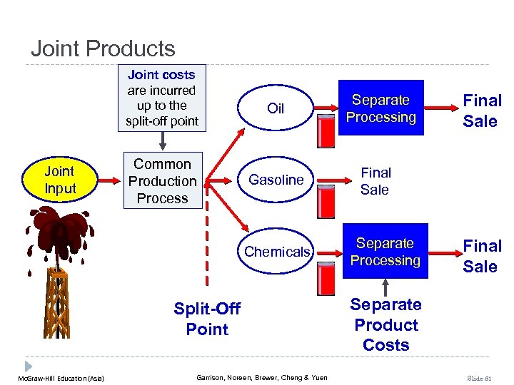 Joint Products Joint costs are incurred up to the split-off point Joint Input Common