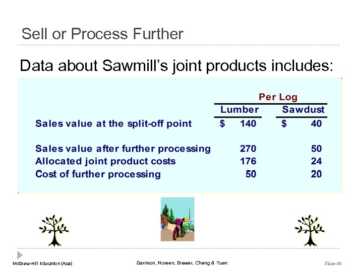 Sell or Process Further Data about Sawmill’s joint products includes: Mc. Graw-Hill Education (Asia)