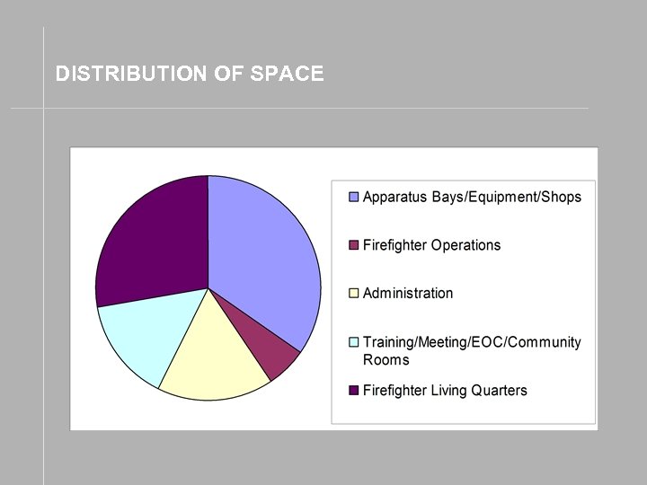 DISTRIBUTION OF SPACE 