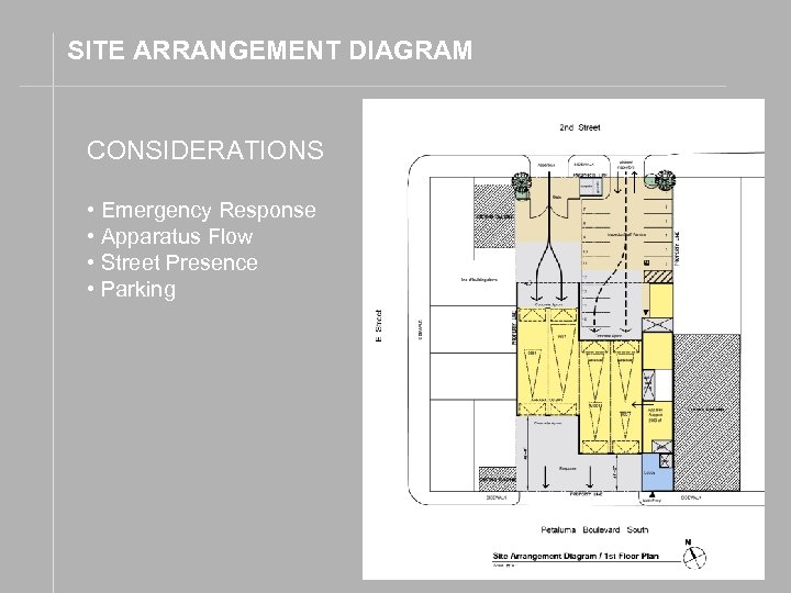 SITE ARRANGEMENT DIAGRAM CONSIDERATIONS • Emergency Response • Apparatus Flow • Street Presence •