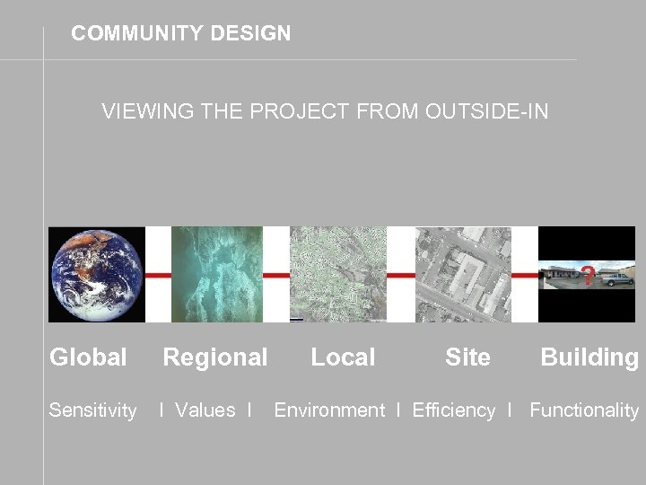 COMMUNITY DESIGN VIEWING THE PROJECT FROM OUTSIDE-IN Global Regional Sensitivity I Values I Local