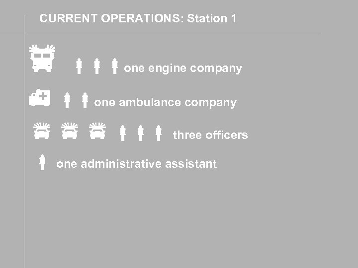 CURRENT OPERATIONS: Station 1 one engine company one ambulance company three officers one administrative