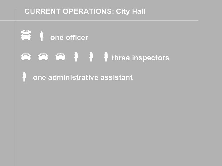 CURRENT OPERATIONS: City Hall one officer three inspectors one administrative assistant 