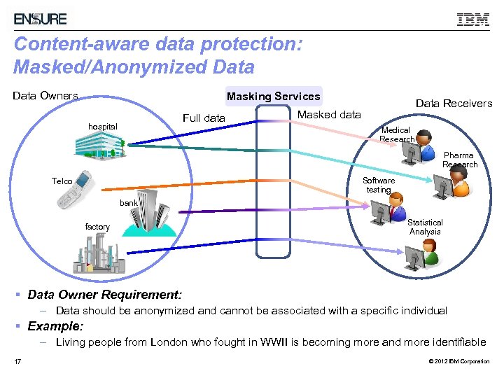 Content-aware data protection: Masked/Anonymized Data Owners Masking Services Full data hospital Data Receivers Masked