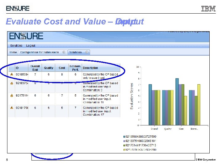 Evaluate Cost and Value – Input Output 5 5 © 2012 IBM Corporation 