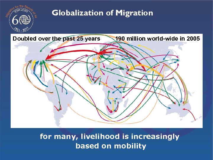 Globalization of Migration Doubled over the past 25 years 190 million world-wide in 2005