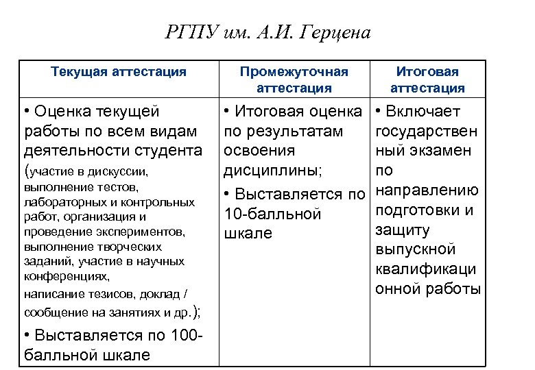 РГПУ им. А. И. Герцена Текущая аттестация • Оценка текущей работы по всем видам