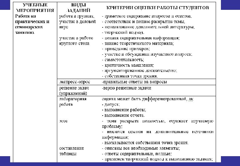 КРИТЕРИИ ОЦЕНКИ 