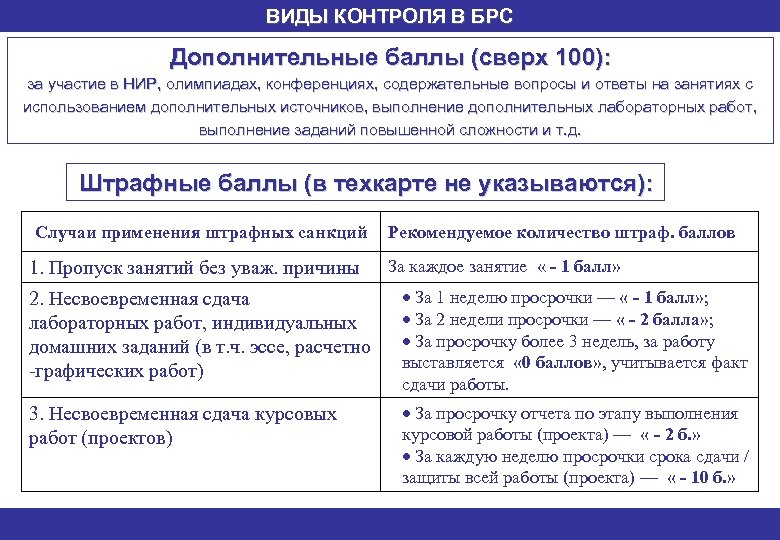 ВИДЫ КОНТРОЛЯ В БРС Дополнительные баллы (сверх 100): за участие в НИР, олимпиадах, конференциях,