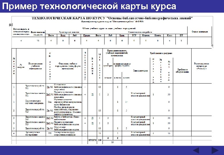 Технологические образцы. Технологическая карта пример. Пример технологискойкарт. Технологическая карта курса пример. Технологическая карта по разделам.