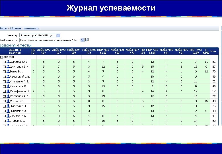 Просмотр оценок