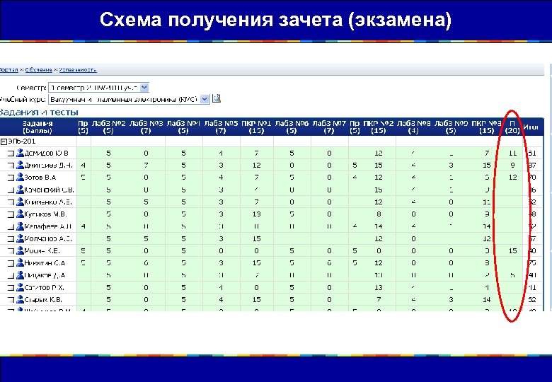 Зачет баллов