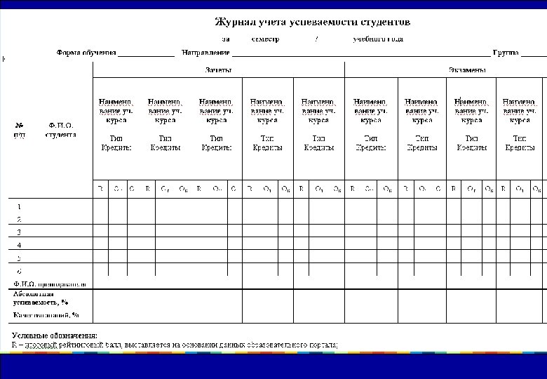 Схема получения зачета (экзамена) 
