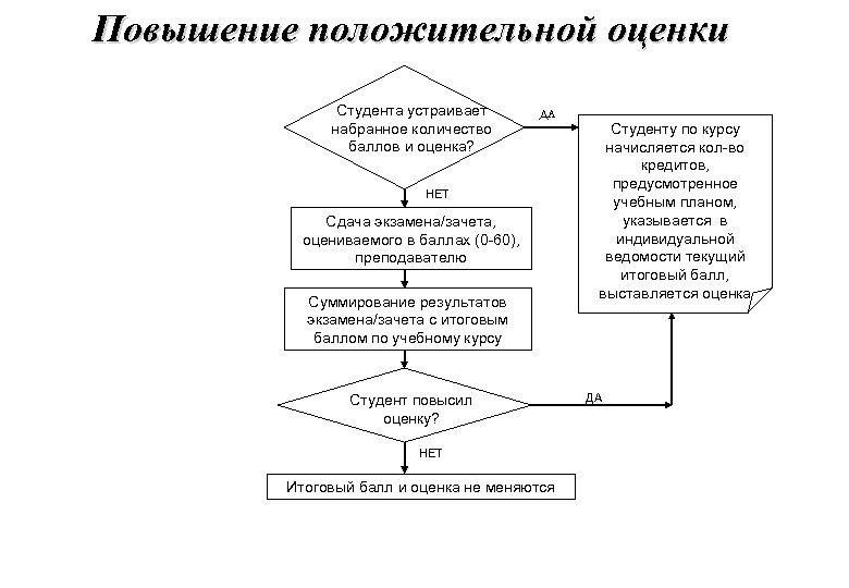 Положительно оценить. Указать положительные оценки. ТГУ система оценивания. Сдача экзамена с целью повышения положительной оценки рут.