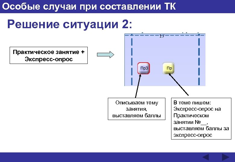 Особые случаи при составлении ТК Решение ситуации 2: Практическое занятие + Экспресс-опрос Описываем тему