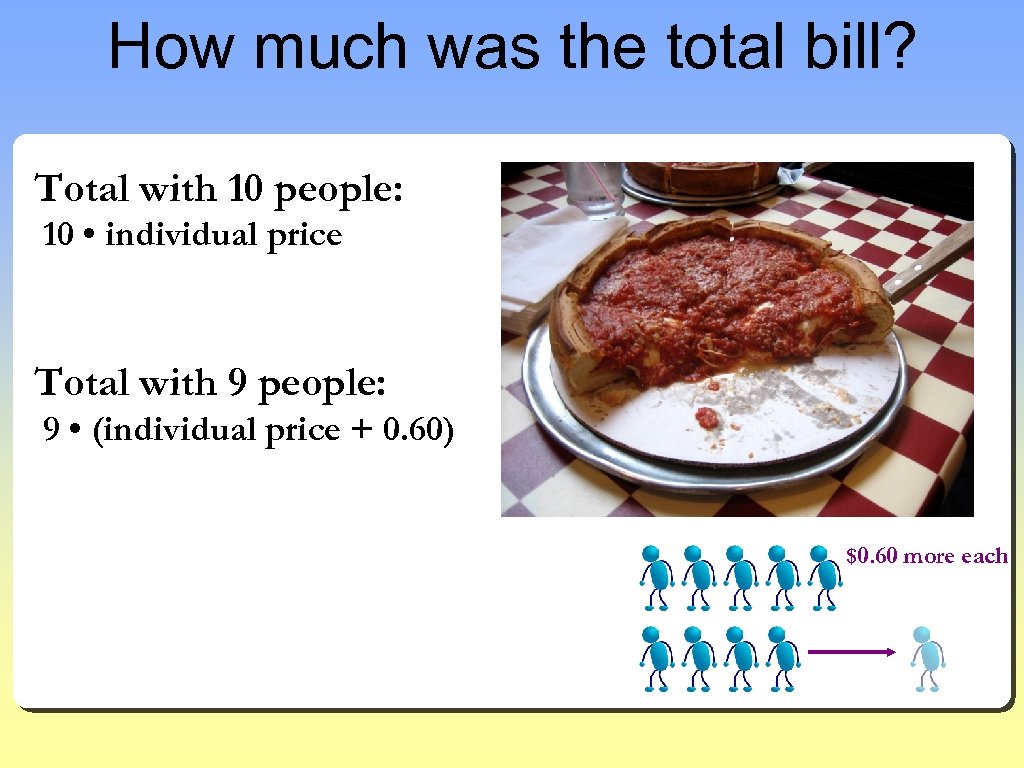 How much was the total bill? Total with 10 people: 10 • individual price