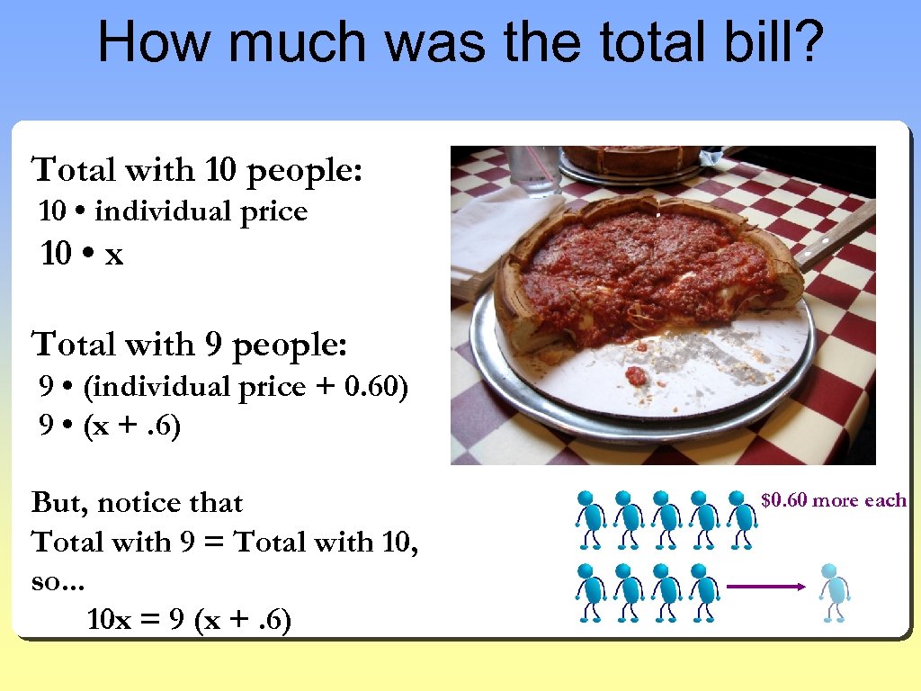 How much was the total bill? Total with 10 people: 10 • individual price