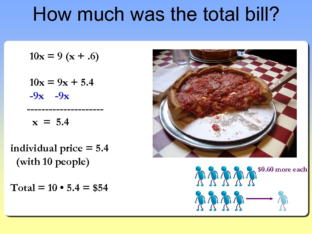 How much was the total bill? 10 x = 9 (x +. 6) 10