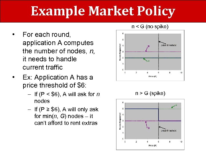 Example Market Policy n < G (no spike) • • For each round, application
