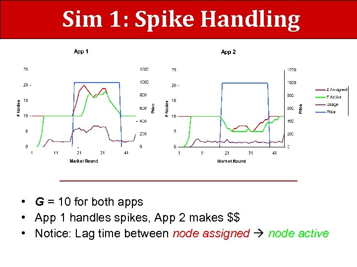 Sim 1: Spike Handling • G = 10 for both apps • App 1
