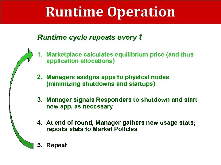 Runtime Operation Runtime cycle repeats every t 1. Marketplace calculates equilibrium price (and thus