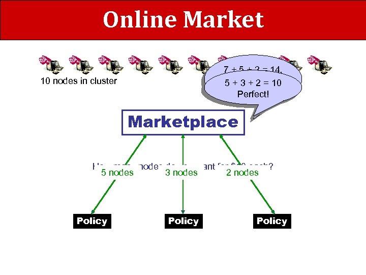 Online Market 7 + 5 + 2 = 14, but I 3 only have