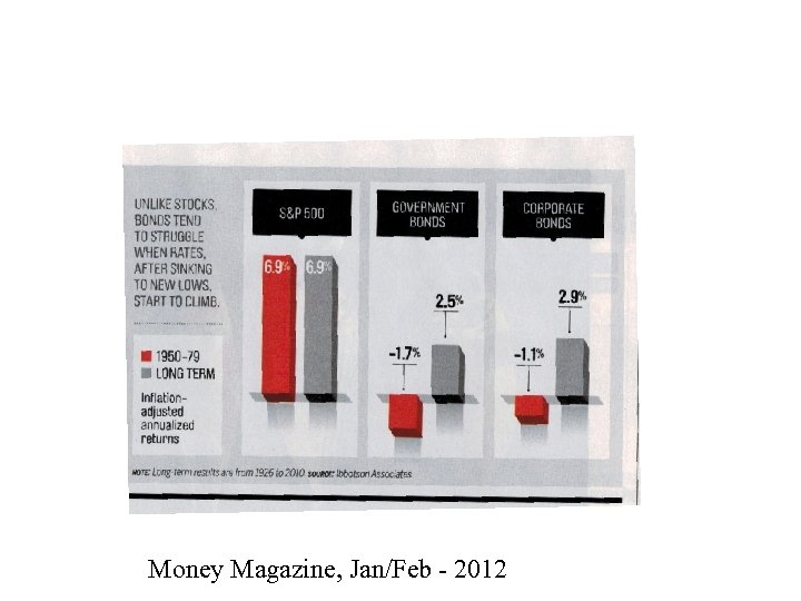 Money Magazine, Jan/Feb - 2012 