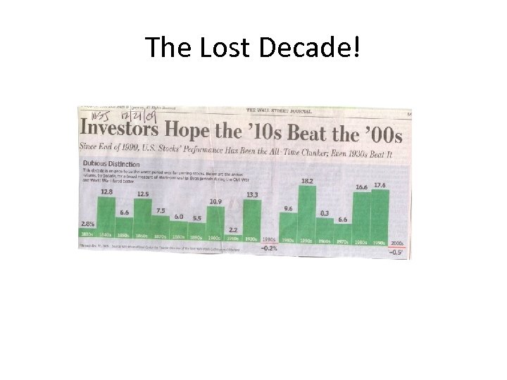 The Lost Decade! 