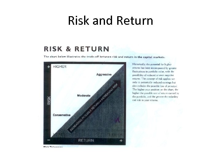 Risk and Return 