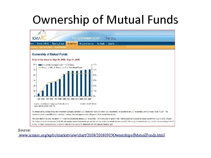 Ownership of Mutual Funds Source: www. icmarc. org/xp/rc/marketview/chart/20080905 Ownershipof. Mutual. Funds. html 