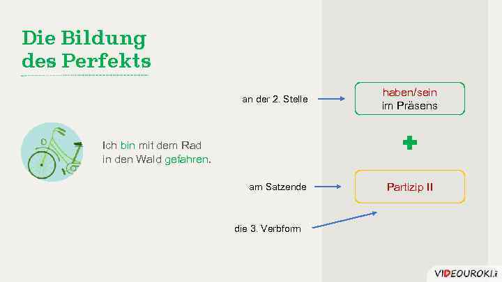 Die Bildung des Perfekts an der 2. Stelle haben/sein im Präsens Ich bin mit