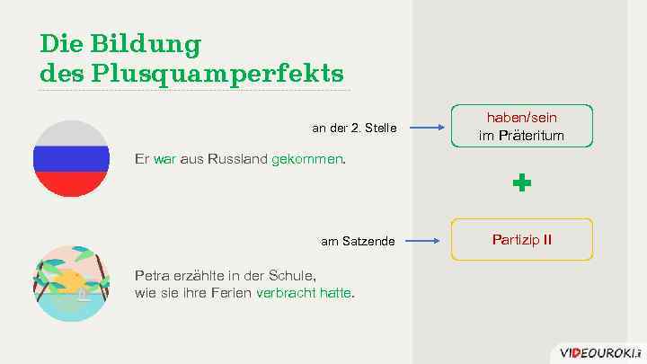 Die Bildung des Plusquamperfekts an der 2. Stelle haben/sein im Präteritum Er war aus