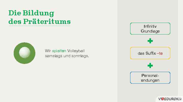 Die Bildung des Präteritums Wir spielten Volleyball samstags und sonntags. Infinitiv Grundlage das Suffix