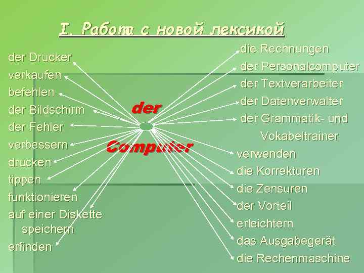 I. Работа с новой лексикой der Drucker verkaufen befehlen der Bildschirm der Fehler verbessern